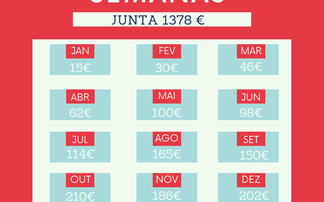 Poupa 1378€ em 52 semanas, começando apenas com 1€